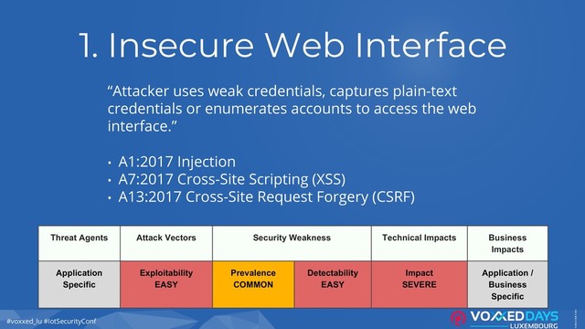#voxxed_lu #IotSecurityConf
1. Insecure Web Interface
“Attacker uses weak credentials, captures plain-text
credentials or enumerates accounts to access the web
interface.”
• A1:2017 Injection
• A7:2017 Cross-Site Scripting (XSS)
• A13:2017 Cross-Site Request Forgery (CSRF)
Threat Agents Attack Vectors Security Weakness Technical Impacts Business
Impacts
Application
Specific
Exploitability
EASY
Prevalence
COMMON
Detectability
EASY
Impact
SEVERE
Application /
Business
Specific
