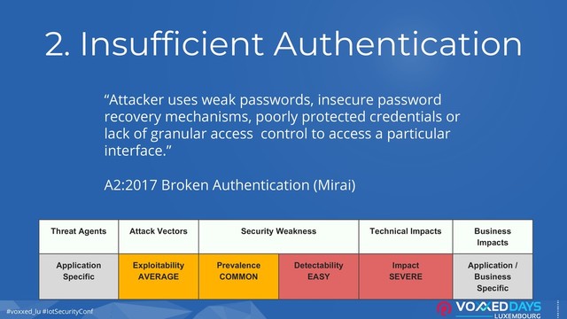 #voxxed_lu #IotSecurityConf
2. Insufficient Authentication
“Attacker uses weak passwords, insecure password
recovery mechanisms, poorly protected credentials or
lack of granular access control to access a particular
interface.”
A2:2017 Broken Authentication (Mirai)
Threat Agents Attack Vectors Security Weakness Technical Impacts Business
Impacts
Application
Specific
Exploitability
AVERAGE
Prevalence
COMMON
Detectability
EASY
Impact
SEVERE
Application /
Business
Specific

