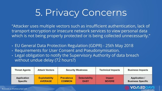 #voxxed_lu #IotSecurityConf
5. Privacy Concerns
“Attacker uses multiple vectors such as insufficient authentication, lack of
transport encryption or insecure network services to view personal data
which is not being properly protected or is being collected unnecessarily.”
• EU General Data Protection Regulation (GDPR) - 25th May 2018
• Requirements for User Consent and Pseudonymisation.
• Legal obligation to notify the Supervisory Authority of data breach
without undue delay (72 hours?)
Threat Agents Attack Vectors Security Weakness Technical Impacts Business Impacts
Application
Specific
Exploitability
AVERAGE
Prevalence
COMMON
Detectability
EASY
Impact
SEVERE
Application /
Business Specific
