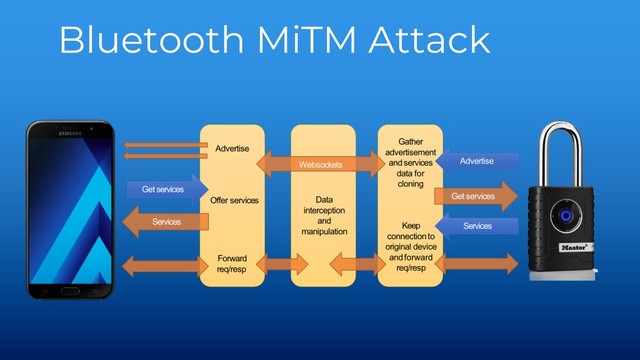 Bluetooth MiTM Attack
