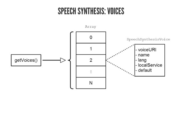 SPEECH SYNTHESIS: VOICES
