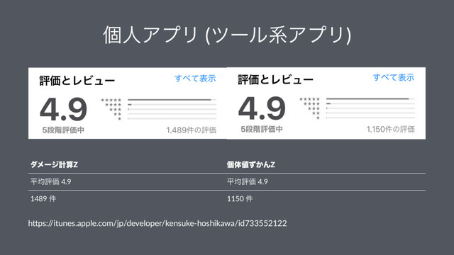ݸਓΞϓϦ (πʔϧܥΞϓϦ)
μϝʔδܭࢉZ ݸମ஋͔ͣΜZ
ฏۉධՁ 4.9 ฏۉධՁ 4.9
1489 ݅ 1150 ݅
h"ps:/
/itunes.apple.com/jp/developer/kensuke-hoshikawa/id733552122
