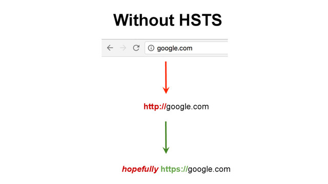 http://google.com
hopefully https://google.com
Without HSTS
