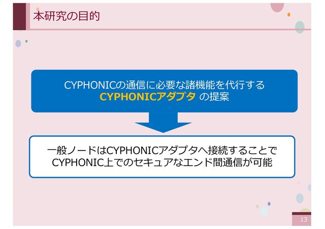 ‹#›
本研究の⽬的
CYPHONICの通信に必要な諸機能を代⾏する
CYPHONICアダプタ の提案
⼀般ノードはCYPHONICアダプタへ接続することで
CYPHONIC上でのセキュアなエンド間通信が可能
13
