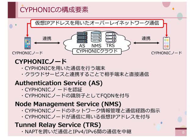 ‹#›
CYPHONICの構成要素
CYPHONICノード
・CYPHONICを⽤いた通信を⾏う端末
・クラウドサービスと連携することで相⼿端末と直接通信
Authentication Service (AS)
・CYPHONICノ ードを認証
・CYPHONICノードの識別⼦としてFQDNを付与
Node Management Service (NMS)
・CYPHONICノードのネットワーク情報管理と通信経路の指⽰
・CYPHONICノードが通信に⽤いる仮想IPアドレスを付与
Tunnel Relay Service (TRS)
・NAPTを跨いだ通信とIPv4/IPv6間の通信を中継
CYPHONICクラウド
TRS
NMS
AS
仮想IPアドレスを⽤いたオーバーレイネットワーク通信
CYPHONICノード CYPHONICノード
連携 連携
8

