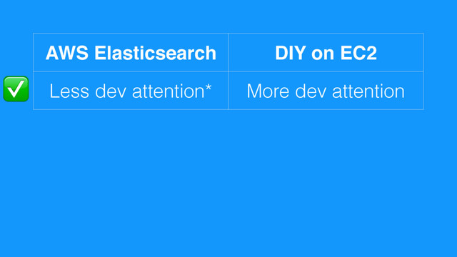 AWS Elasticsearch DIY on EC2
Less dev attention* More dev attention
✅
