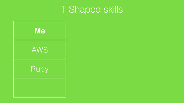 T-Shaped skills
Me
AWS
Ruby
