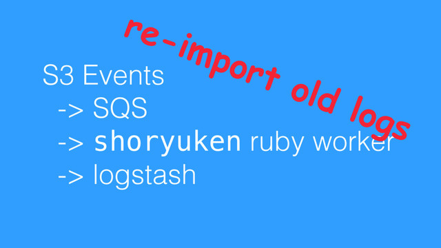 S3 Events
-> SQS
-> shoryuken ruby worker
-> logstash
re-import old logs
