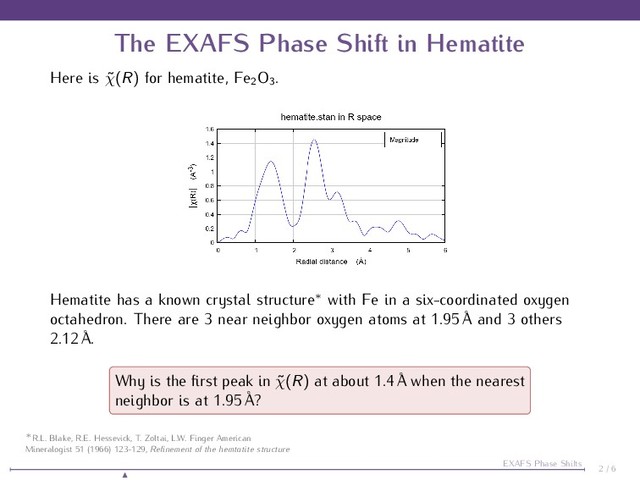 The EXAFS Phase Shift in Hematite
Here is ˜
χ(R) for hematite, Fe2
O3
.
Hematite has a known crystal structure∗ with Fe in a six-coordinated oxygen
octahedron. There are 3 near neighbor oxygen atoms at 1.95 ˚
A and 3 others
2.12 ˚
A.
Why is the ﬁrst peak in ˜
χ(R) at about 1.4 ˚
A when the nearest
neighbor is at 1.95 ˚
A?
2 / 6
EXAFS Phase Shifts
∗R.L. Blake, R.E. Hessevick, T. Zoltai, L.W. Finger American
Mineralogist 51 (1966) 123-129, Reﬁnement of the hemtatite structure
