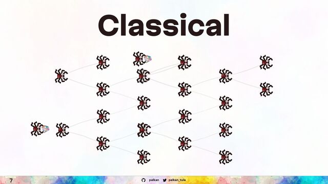 palkan_tula
palkan
Classical
7
