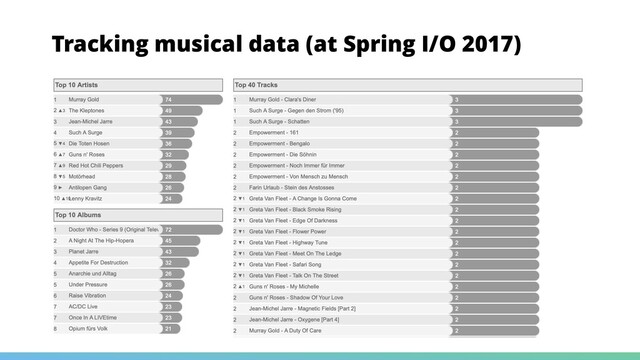 Tracking musical data (at Spring I/O 2017)

