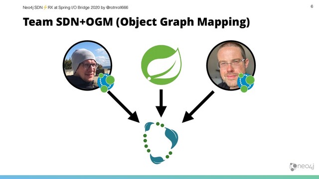 Neo4j SDN⚡ RX at Spring I/O Bridge 2020 by @rotnroll666
Team SDN+OGM (Object Graph Mapping)
6
