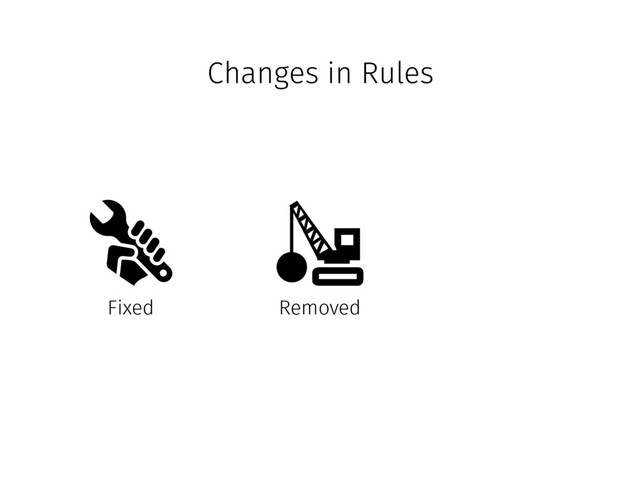Changes in Rules
Fixed Removed
