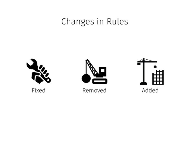 Added
Changes in Rules
Fixed Removed
