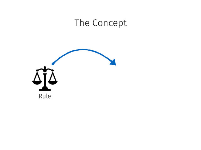 The Concept
Rule
