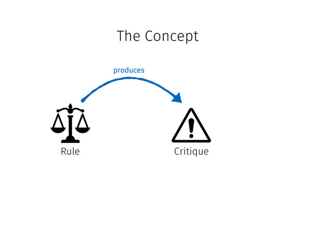 The Concept
Rule Critique
produces
