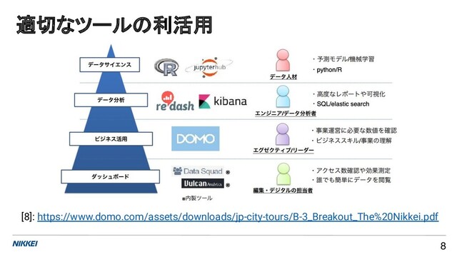 適切なツールの利活用
8
[8]: https://www.domo.com/assets/downloads/jp-city-tours/B-3_Breakout_The%20Nikkei.pdf

