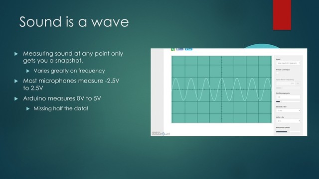 Sound is a wave
u Measuring sound at any point only
gets you a snapshot.
u Varies greatly on frequency
u Most microphones measure -2.5V
to 2.5V
u Arduino measures 0V to 5V
u Missing half the data!
