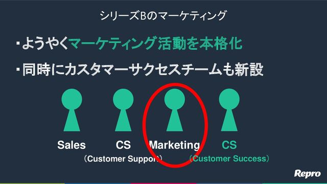 シリーズBのマーケティング
・ようやくマーケティング活動を本格化
・同時にカスタマーサクセスチームも新設
Sales Marketing
CS
（Customer Support）
CS
（Customer Success）

