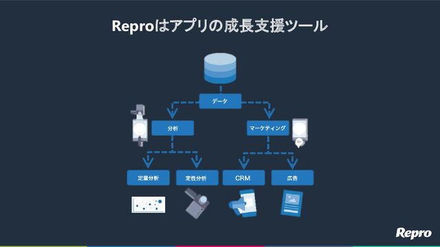 Reproはアプリの成長支援ツール
