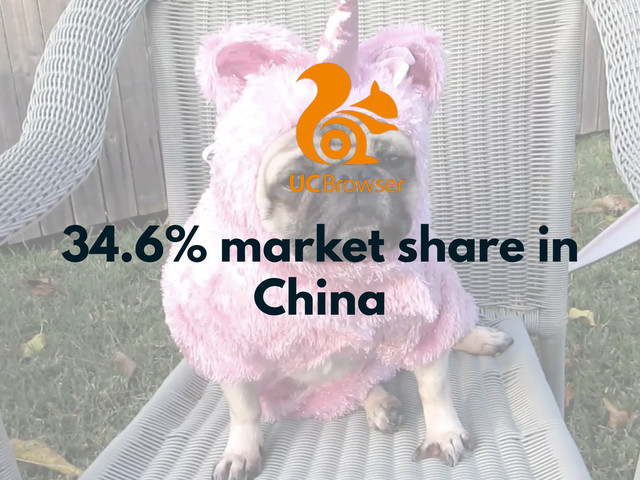 34.6% market share in
China
