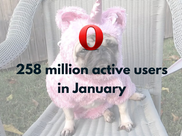 258 million active users
in January
