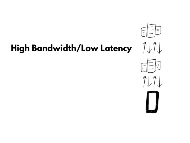 High Bandwidth/Low Latency
