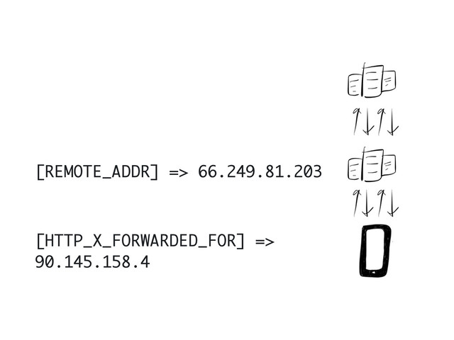 [REMOTE_ADDR] => 66.249.81.203
[HTTP_X_FORWARDED_FOR] =>
90.145.158.4
