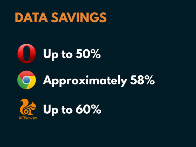 DATA SAVINGS
Up to 50%
Approximately 58%
Up to 60%
