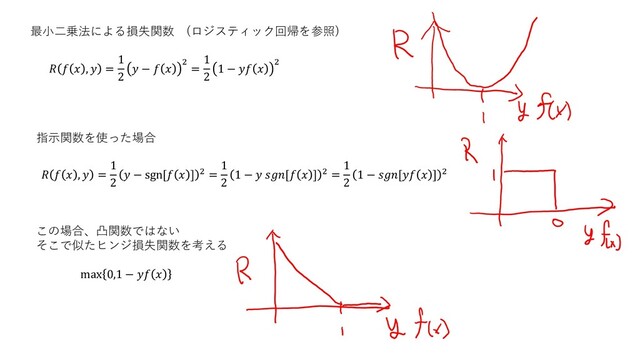 最小二乗法による損失関数 (ロジスティック回帰を参照)
   ,  =
1
2
 −   2
=
1
2
1 −   2
指示関数を使った場合
   ,  =
1
2
 − sgn[  ] 2 =
1
2
1 −  [  ] 2 =
1
2
1 − [  ] 2
この場合、凸関数ではない
そこで似たヒンジ損失関数を考える
max 0,1 −  
