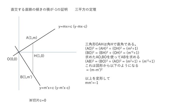 直交する直線の傾きの積が-1の証明 三平方の定理
y=m’x+c (y-m’x-c)
y=mx+c (y-mx-c)
A(1,m)
O(0,0)
B(1,m’)
H(1,0)
※切片c=0
三角形OAHは角Hで直角である。
(AO)2 = (AH)2 + (OH)2 = (m2+1)
(BO)2 = (BH)2 + (OH)2 = (m’2+1)
求めたAO,BOを使ってABを求める
(AB)2 = (BO)2 + (AO)2 = (m2+1) + (m’2+1)
これは図形から以下のようになる
= (m-m’)2
以上を変形して
mm’=-1
