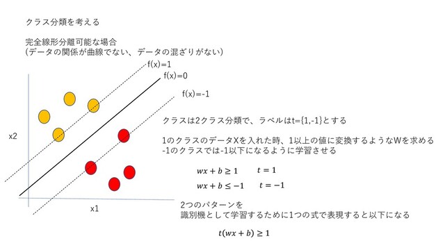 クラス分類を考える
完全線形分離可能な場合
(データの関係が曲線でない、データの混ざりがない)
x1
x2
クラスは2クラス分類で、ラベルはt={1,-1}とする
1のクラスのデータXを入れた時、1以上の値に変換するようなWを求める
-1のクラスでは-1以下になるように学習させる
f(x)=0
f(x)=-1
f(x)=1
 +  ≥ 1
 +  ≤ −1
 = 1
 = −1
2つのパターンを
識別機として学習するために1つの式で表現すると以下になる
  +  ≥ 1
