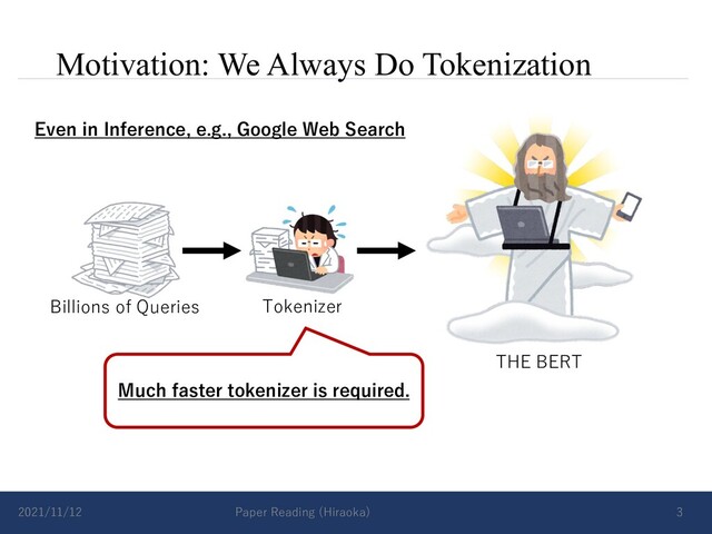 Motivation: We Always Do Tokenization
2021/11/12 Paper Reading (Hiraoka) 3
THE BERT
Billions of Queries Tokenizer
Even in Inference, e.g., Google Web Search
Much faster tokenizer is required.
