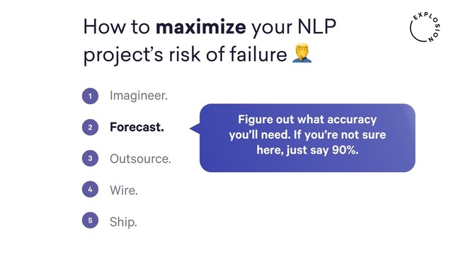 How to maximize your NLP
project’s risk of failure 
Imagineer.
Forecast.
Outsource.
Wire.
Ship.
1
2
3
4
5
Figure out what accuracy
you’ll need. If you’re not sure
here, just say 90%.
