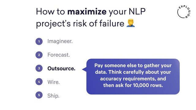 How to maximize your NLP
project’s risk of failure 
Imagineer.
Forecast.
Outsource.
Wire.
Ship.
1
2
3
4
5
Pay someone else to gather your
data. Think carefully about your
accuracy requirements, and
then ask for 10,000 rows.
