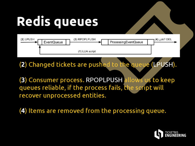 Redis queues
(2) Changed tickets are pushed to the queue (LPUSH).
(3) Consumer process. RPOPLPUSH allows us to keep
queues reliable, if the process fails, the script will
recover unprocessed entities.
(4) Items are removed from the processing queue.
