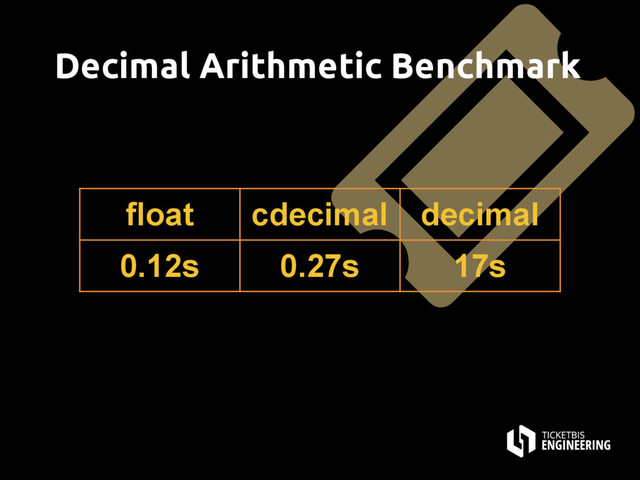 Decimal Arithmetic Benchmark
float cdecimal decimal
0.12s 0.27s 17s
