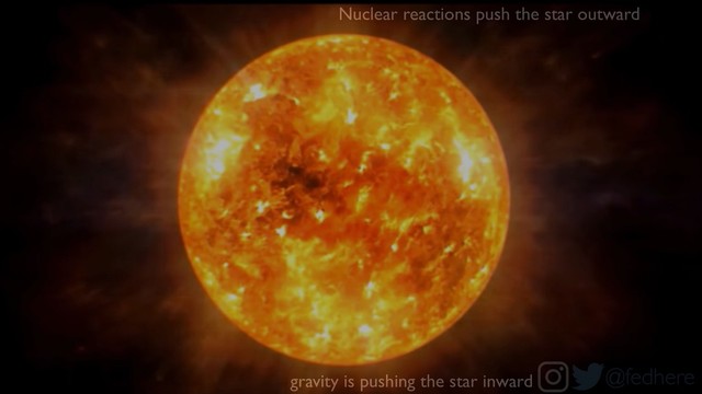 @fedhere
gravity is pushing the star inward
Nuclear reactions push the star outward
