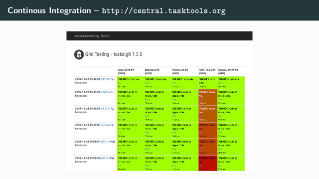 Continous Integration – http://central.tasktools.org
