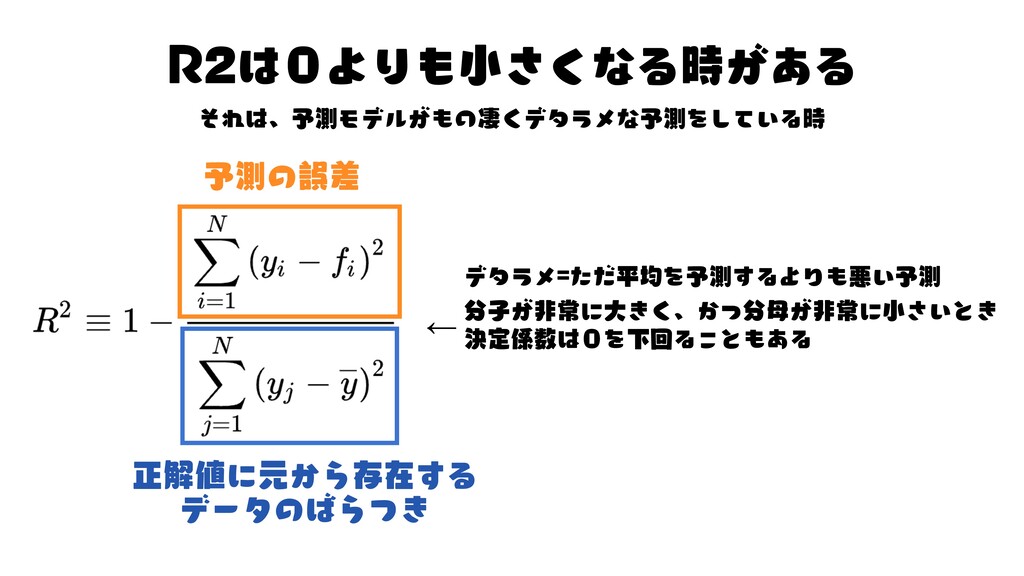 決定係数の意味と使い方 Speaker Deck