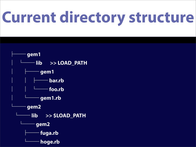 Current directory structure
ᵓᴷᴷ gem1
ᴹ ᵋᴷᴷ lib >> LOAD_PATH
ᴹ ᵓᴷᴷ gem1
ᴹ ᴹ ᵓᴷᴷ bar.rb
ᴹ ᴹ ᵋᴷᴷ foo.rb
ᴹ ᵋᴷᴷ gem1.rb
ᵋᴷᴷ gem2
ᵋᴷᴷ lib >> $LOAD_PATH
ᵋᴷᴷ gem2
ᵓᴷᴷ fuga.rb
ᵋᴷᴷ hoge.rb
