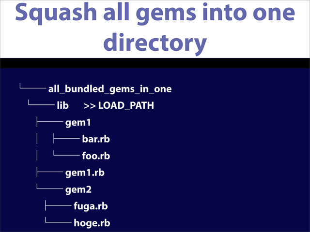 Squash all gems into one
directory
ᵋᴷᴷ all_bundled_gems_in_one
ᵋᴷᴷ lib >> LOAD_PATH
ᵓᴷᴷ gem1
ᴹ ᵓᴷᴷ bar.rb
ᴹ ᵋᴷᴷ foo.rb
ᵓᴷᴷ gem1.rb
ᵋᴷᴷ gem2
ᵓᴷᴷ fuga.rb
ᵋᴷᴷ hoge.rb
