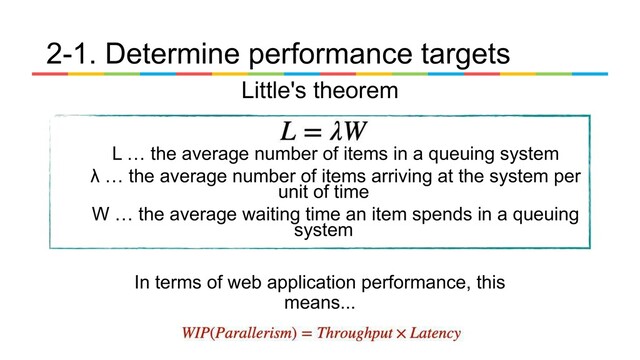 L … the average number of items in a queuing system
λ … the average number of items arriving at the system per
unit of time
W … the average waiting time an item spends in a queuing
system
In terms of web application performance, this
means...
Little's theorem
2-1. Determine performance targets
