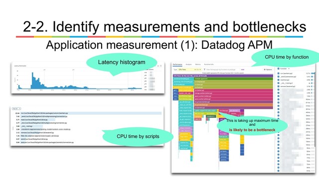 Application measurement (1): Datadog APM
Latency histogram
CPU time by scripts
CPU time by function
This is taking up maximum time
and
is likely to be a bottleneck
2-2. Identify measurements and bottlenecks
