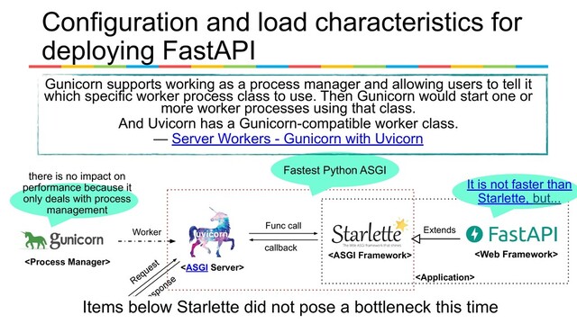 Configuration and load characteristics for
deploying FastAPI


 
Request
Response
Func call
callback
Extends

Worker
there is no impact on
performance because it
only deals with process
management
　
It is not faster than
Starlette, but...
Fastest Python ASGI
Items below Starlette did not pose a bottleneck this time
Gunicorn supports working as a process manager and allowing users to tell it
which specific worker process class to use. Then Gunicorn would start one or
more worker processes using that class.
And Uvicorn has a Gunicorn-compatible worker class.
— Server Workers - Gunicorn with Uvicorn
