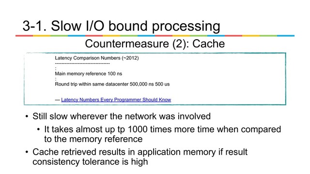 • Still slow wherever the network was involved
• It takes almost up tp 1000 times more time when compared
to the memory reference
• Cache retrieved results in application memory if result
consistency tolerance is high
3-1. Slow I/O bound processing
Countermeasure (2): Cache
Latency Comparison Numbers (~2012)
----------------------------------
:
Main memory reference 100 ns
:
Round trip within same datacenter 500,000 ns 500 us
— Latency Numbers Every Programmer Should Know
