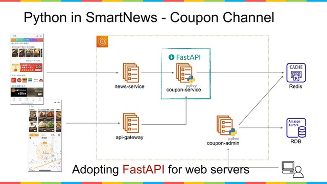 Python in SmartNews - Coupon Channel
news-service
coupon-service
api-gateway
coupon-admin
Redis
RDB
Adopting FastAPI for web servers
