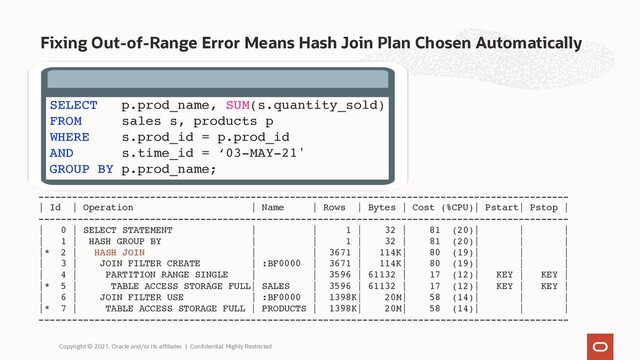 Fixing Out-of-Range Error Means Hash Join Plan Chosen Automatically
Copyright © 2021, Oracle and/or its affiliates | Confidential: Highly Restricted
-----------------------------------------------------------------------------------------------
| Id | Operation | Name | Rows | Bytes | Cost (%CPU)| Pstart| Pstop |
-----------------------------------------------------------------------------------------------
| 0 | SELECT STATEMENT | | 1 | 32 | 81 (20)| | |
| 1 | HASH GROUP BY | | 1 | 32 | 81 (20)| | |
|* 2 | HASH JOIN | | 3671 | 114K| 80 (19)| | |
| 3 | JOIN FILTER CREATE | :BF0000 | 3671 | 114K| 80 (19)| | |
| 4 | PARTITION RANGE SINGLE | | 3596 | 61132 | 17 (12)| KEY | KEY |
|* 5 | TABLE ACCESS STORAGE FULL| SALES | 3596 | 61132 | 17 (12)| KEY | KEY |
| 6 | JOIN FILTER USE | :BF0000 | 1398K| 20M| 58 (14)| | |
|* 7 | TABLE ACCESS STORAGE FULL | PRODUCTS | 1398K| 20M| 58 (14)| | |
-----------------------------------------------------------------------------------------------
SELECT p.prod_name, SUM(s.quantity_sold)
FROM sales s, products p
WHERE s.prod_id = p.prod_id
AND s.time_id = ‘03-MAY-21'
GROUP BY p.prod_name;
