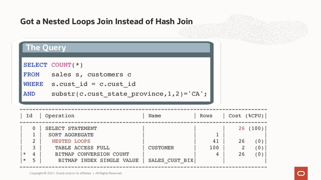 Got a Nested Loops Join Instead of Hash Join
Copyright © 2021, Oracle and/or its affiliates | All Rights Reserved.
The Query
SELECT COUNT(*)
FROM sales s, customers c
WHERE s.cust_id = c.cust_id
AND substr(c.cust_state_province,1,2)='CA';
-----------------------------------------------------------------------------
| Id | Operation | Name | Rows | Cost (%CPU)|
-----------------------------------------------------------------------------
| 0 | SELECT STATEMENT | | | 26 (100)|
| 1 | SORT AGGREGATE | | 1 | |
| 2 | NESTED LOOPS | | 41 | 26 (0)|
| 3 | TABLE ACCESS FULL | CUSTOMER | 100 | 2 (0)|
|* 4 | BITMAP CONVERSION COUNT | | 4 | 26 (0)|
|* 5 | BITMAP INDEX SINGLE VALUE | SALES_CUST_BIX| | |
-----------------------------------------------------------------------------
