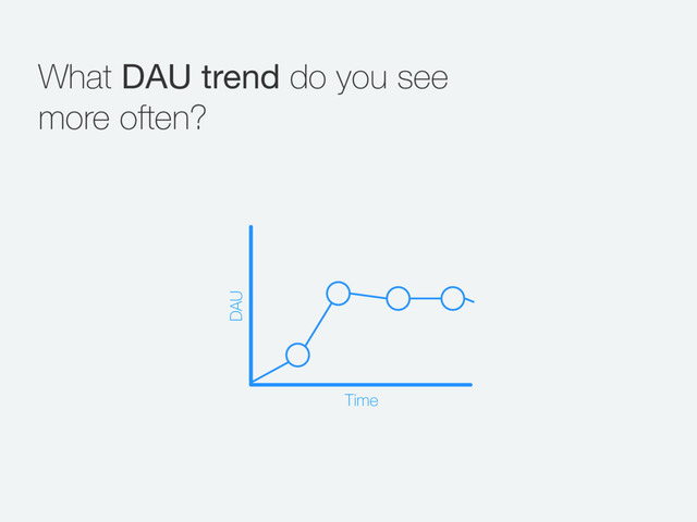What DAU trend do you see
more often?
Time
DAU
